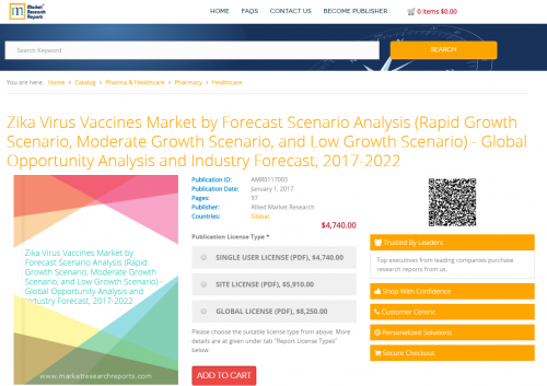 Zika Virus Vaccines Market by Forecast Scenario Analysis'