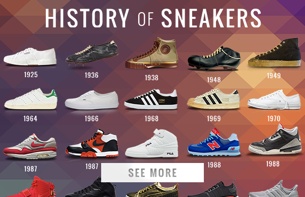 100 Years of Sneaker Evolution'