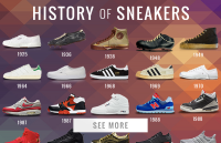 100 Years of Sneaker Evolution