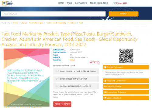 Fast Food Market by Product Type 2014-2022'