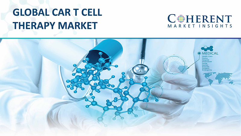 CAR T Cell Therapy Market'
