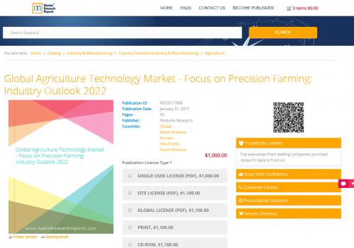 Global Agriculture Technology Market'
