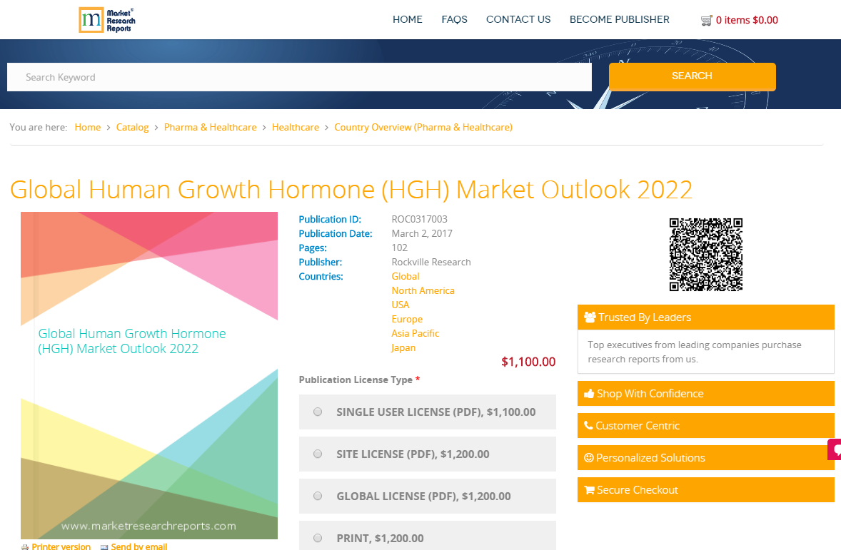 Global Human Growth Hormone (HGH) Market Outlook 2022