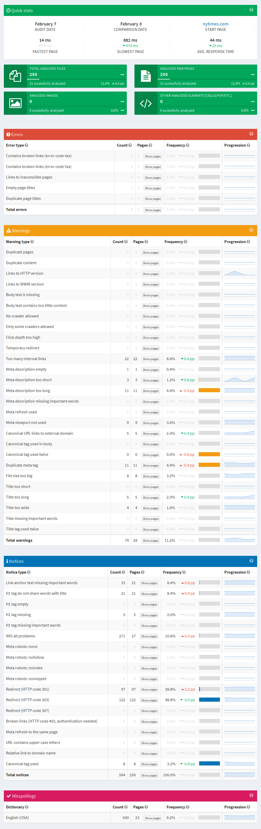 New website audit tool