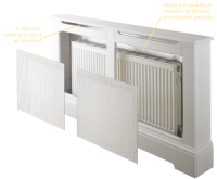 radiator cabinets
