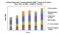 diagnostic imaging market