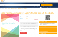 Global Varicella Attenuated Live Vaccine Market Research