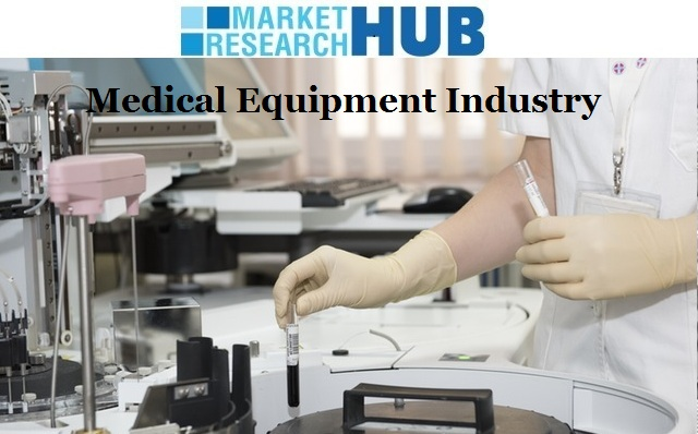 Medical Equipments Industry