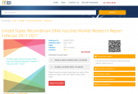 United States Recombinant DNA Vaccines Market Research 2021