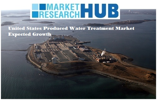 US Produced Water Treatment Market Expected Growth