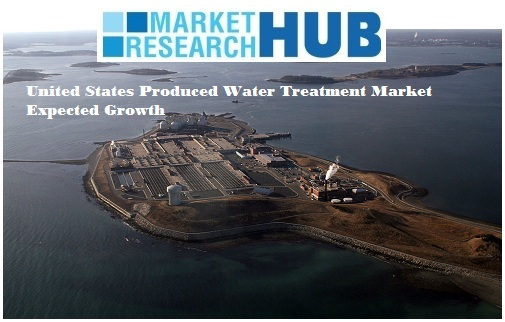 US Produced Water Treatment Market Expected Growth'