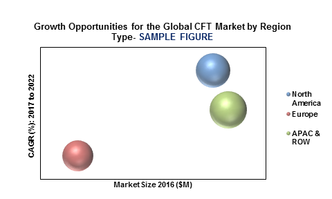 Global Continuous Fiber Thermoplastics Market