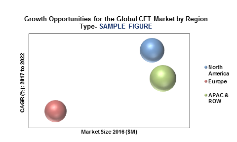 Global Continuous Fiber Thermoplastics Market'