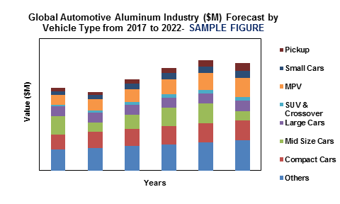 global aluminum automotive industry