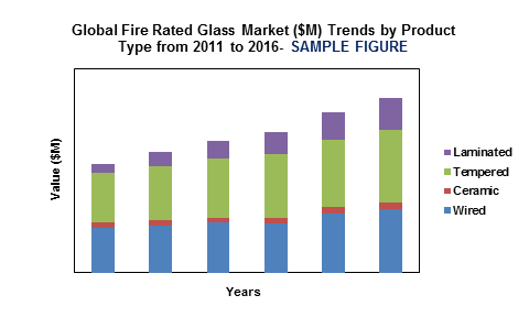 Global Fire Rated Glass Market