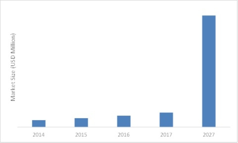 China Driver Assistance System Market'
