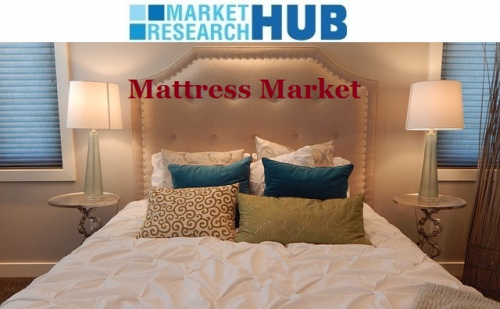 Mattresses Market'