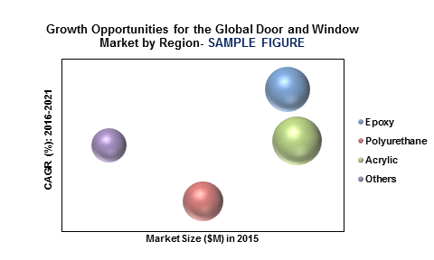 Global Door and Window Market
