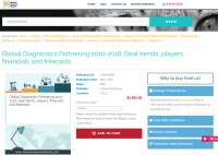Global Diagnostics Partnering 2010-2016: Deal trends