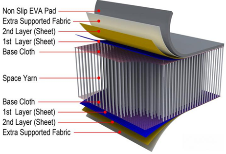 Haining Duletai New Material Co., Ltd Announces Availability