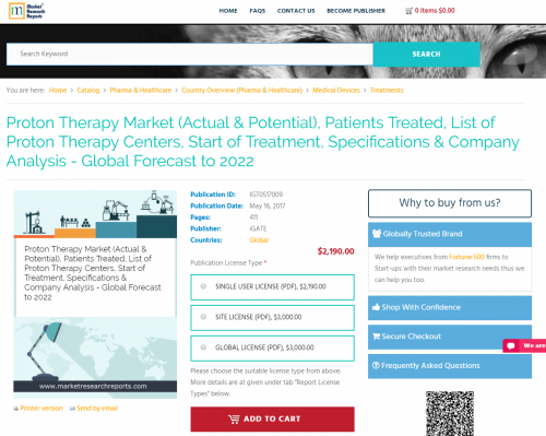 Proton Therapy Market (Actual &amp; Potential), Patients'