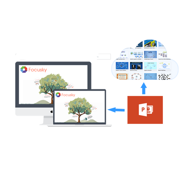 Focusky Unveils Interactive Presentation Software