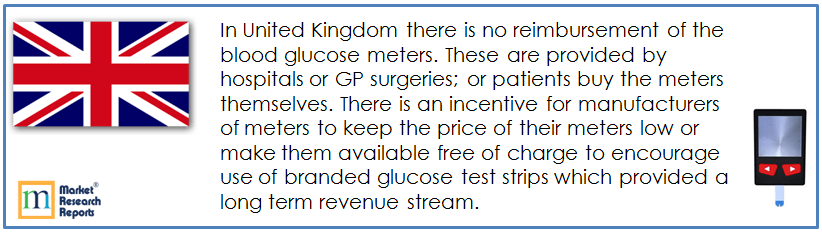 UK Glucose Monitoring Devices Market