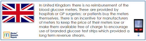 UK Glucose Monitoring Devices Market'