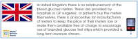UK Glucose Monitoring Devices Market