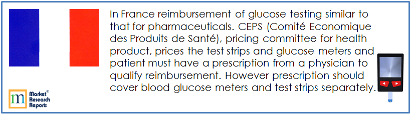 France Glucose Monitoring Devices Market