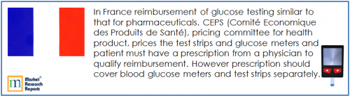 France Glucose Monitoring Devices Market'