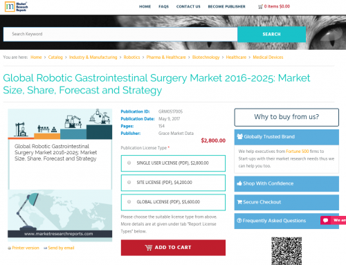 Global Robotic Gastrointestinal Surgery Market 2016 - 2025'