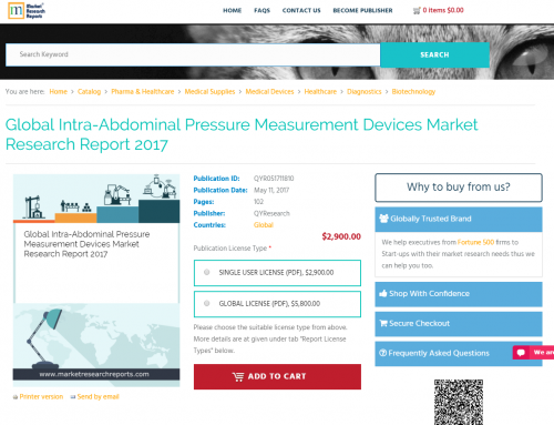 Intra-Abdominal Pressure Measurement Devices Market Research'