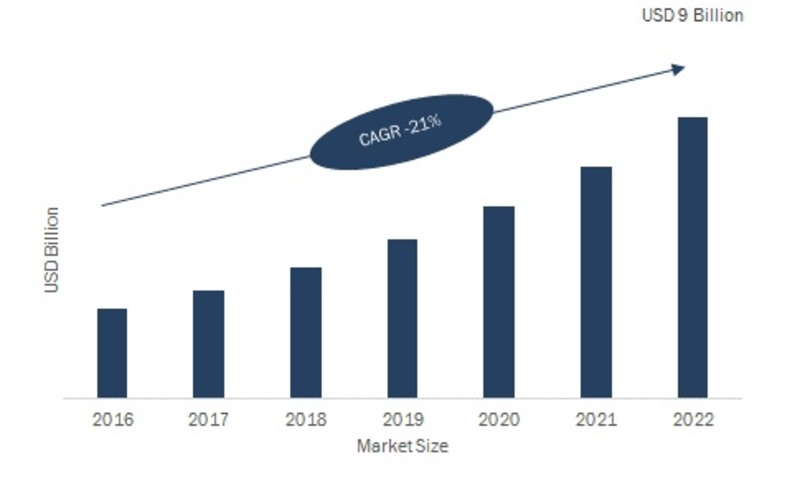 Mobile Application Testing Solution Market