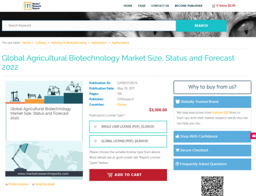 Global Agricultural Biotechnology Market Size, Status 2022'