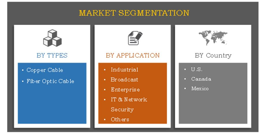 North America Ethernet Cable Market