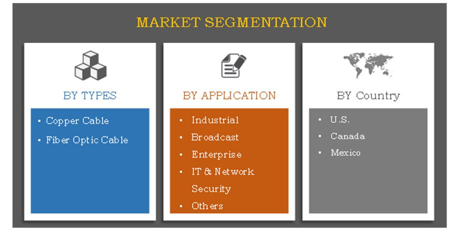 North America Ethernet Cable Market'