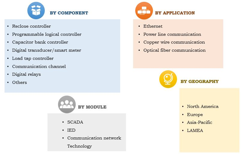 Substation Automation Market'