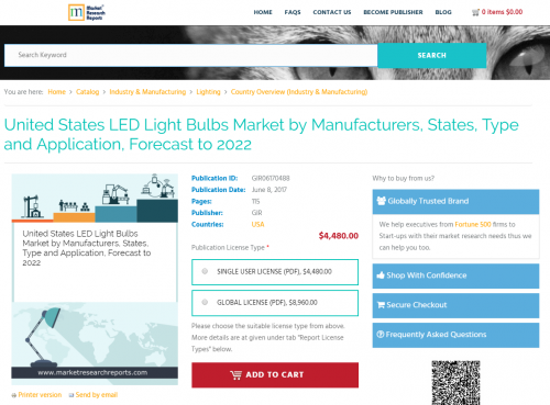 United States LED Light Bulbs Market by Manufacturers'