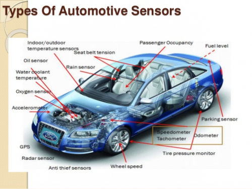 Automotive Sensors Market - Global Opportunity Analysis an'