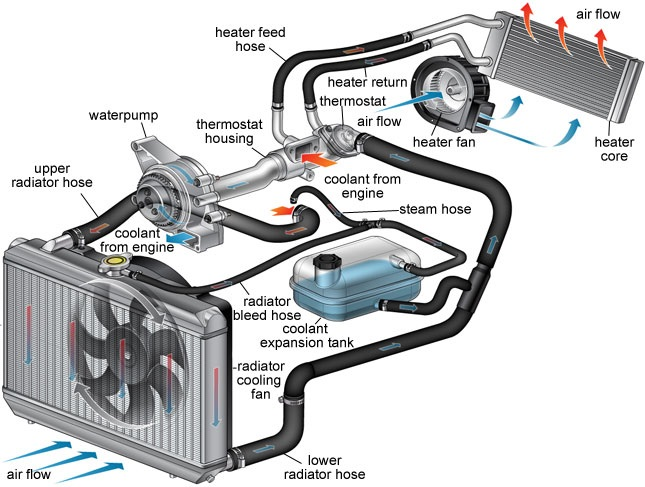 Automotive HVAC System Market