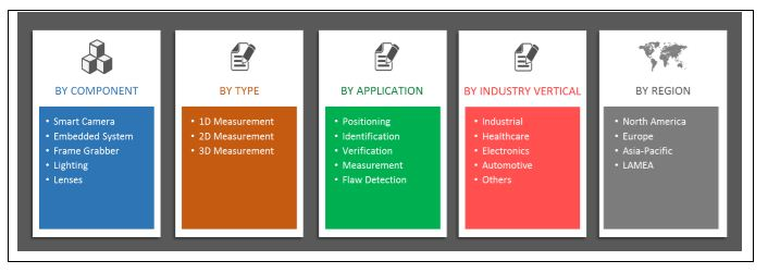 Machine Vision System Market
