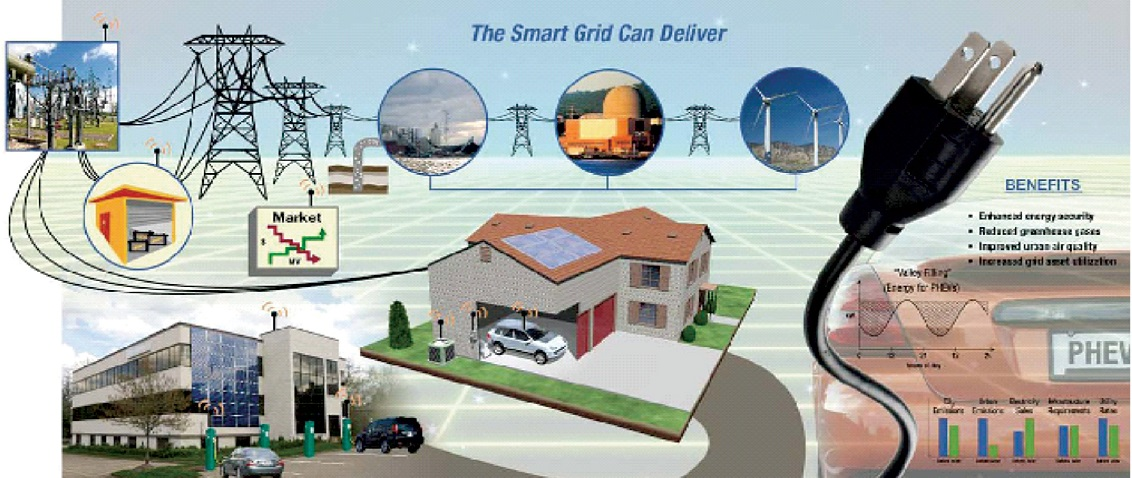 Solid State (Smart) Transformer Market