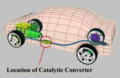 Automotive Catalytic Converter Market'