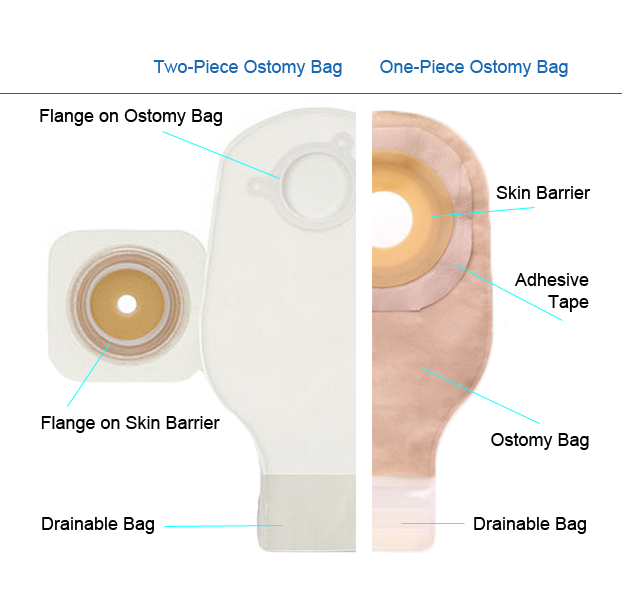 Ostomy Drainage Bags Market