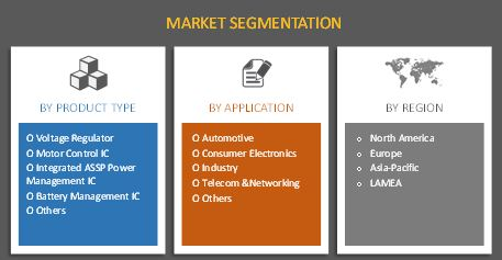 Digital Power Management Multichannel IC Market
