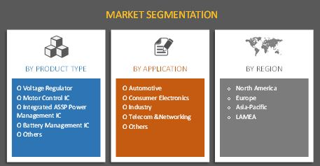 Digital Power Management Multichannel IC Market'