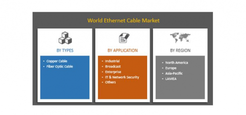 Ethernet Cable Market'