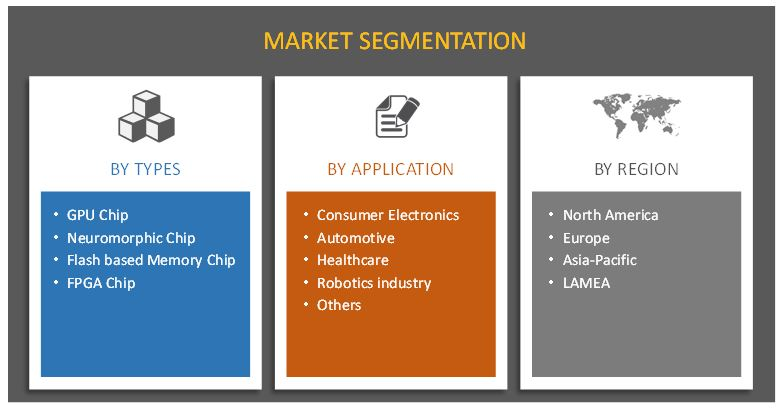 Machine Learning Chip Market
