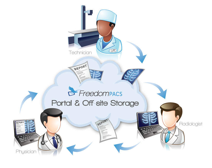 Radiology Information System Market'